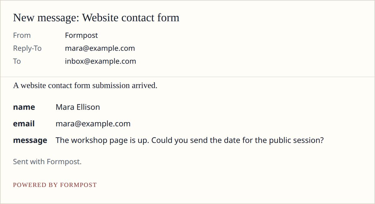 An inbox email listing the name, email, and message, with Reply-To set to the visitor
